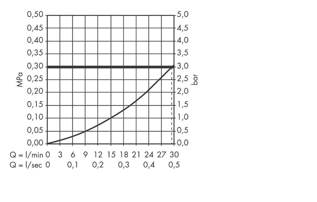 Змішувач для душу Hansgrohe, прихована частина 13620180